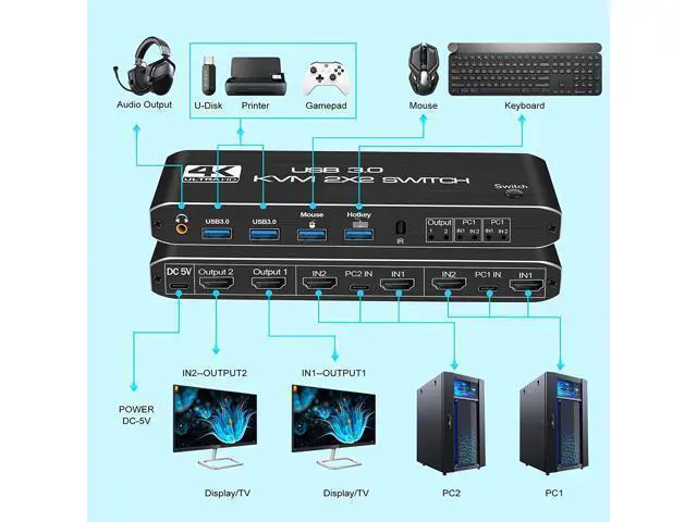 Alt view image 4 of 7 - 2x2 USB 3.0 KVM Switch 2 Monitors 2 Computers 2 in 2 Out, 2 Port Dual Monitor HDMI KVM switches with Audio, Keyboard Video Mouse Peripherals KVM Switch Support UHD 4K @60Hz, USB 3.0 Hub, Hotkey