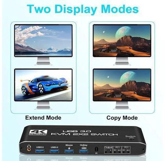 Alt view image 3 of 7 - 2x2 USB 3.0 KVM Switch 2 Monitors 2 Computers 2 in 2 Out, 2 Port Dual Monitor HDMI KVM switches with Audio, Keyboard Video Mouse Peripherals KVM Switch Support UHD 4K @60Hz, USB 3.0 Hub, Hotkey