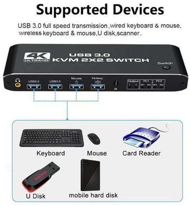 Alt view image 5 of 7 - KVM Switch 2 Monitors 2 Computers, 4K@60Hz Dual Monitor HDMI KVM Switch 2 in 2 Out with Audio, Keyboard Video Mouse Peripherals Display Port Switcher, UHD Support, USB 3.0 Hub, Hotkeys