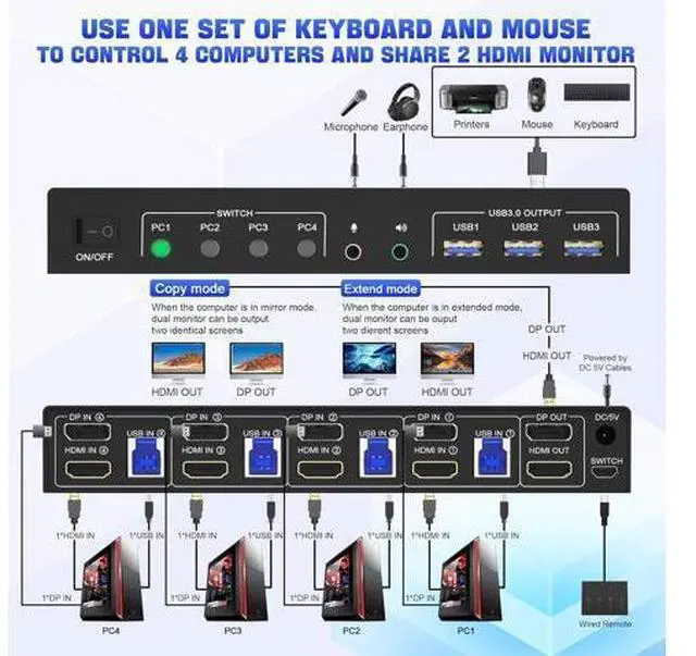 Alt view image 2 of 7 - USB 3.0 Displayport + HDMI KVM Switch 2 Monitors 4 Computers, 4K@60Hz KVM Switch Dual Monitor 4 PC with Audio Microphone and 3 USB 3.0 Ports, 4 Port HDMI+DP Dual Monitor KVM Switch for 4 PC 2 Monitors