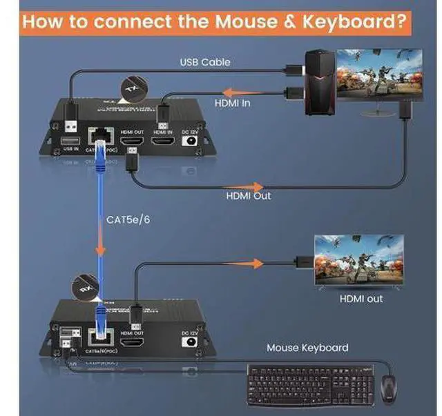 Alt view image 4 of 7 - 164FT HDMI KVM USB Extender Over Cat 5e/6/7 Cable, HDMI to RJ45 1080P HDMI Ethernet Extender Balun Transmitter Receiver with Loop Out Function - USB Keyboard Mouse, Single POC Power Supply