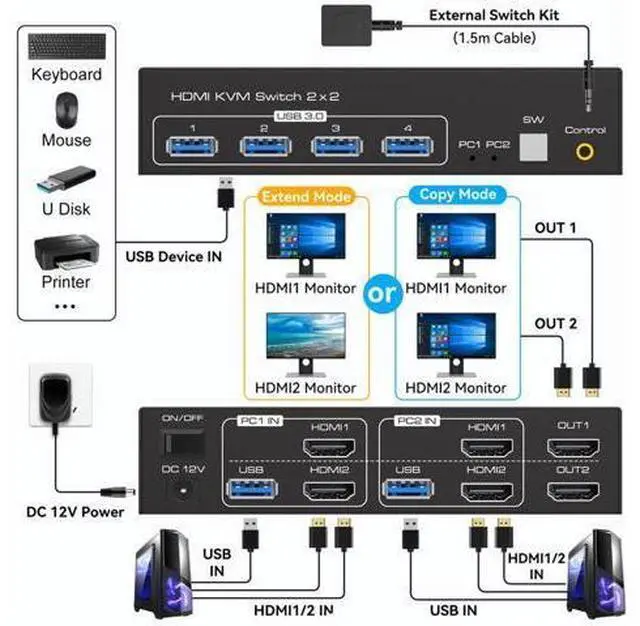 Alt view image 2 of 7 - 2 Port Dual Monitor HDMI KVM Switch, 8K @60Hz 4K @120Hz HDMI USB 3.0 KVM Switcher for 2 Computers 2 Monitors with 4 Ports USB 3.0 Support Copy and Extended Display and Desktop Control