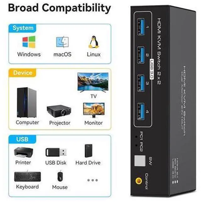 Alt view image 6 of 7 - 2 Port Dual Monitor HDMI KVM Switch for 2 monitors 2 computers, Support 8K @60Hz 4K @120Hz USB 3.0 HDMI KVM Switcher 2 in 2 Out for 2 computers share 4 usb 3.0 ports and dual monitor