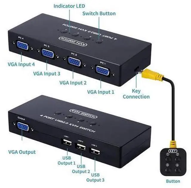 Alt view image 2 of 6 - VGA KVM Switch 4 Port, USB VGA KVM Switcher for 4 Computers Share one Monitor 3 USB Devices Keyboard Mouse Scanner Printer, Including 4 KVM Cables & Desktop Control