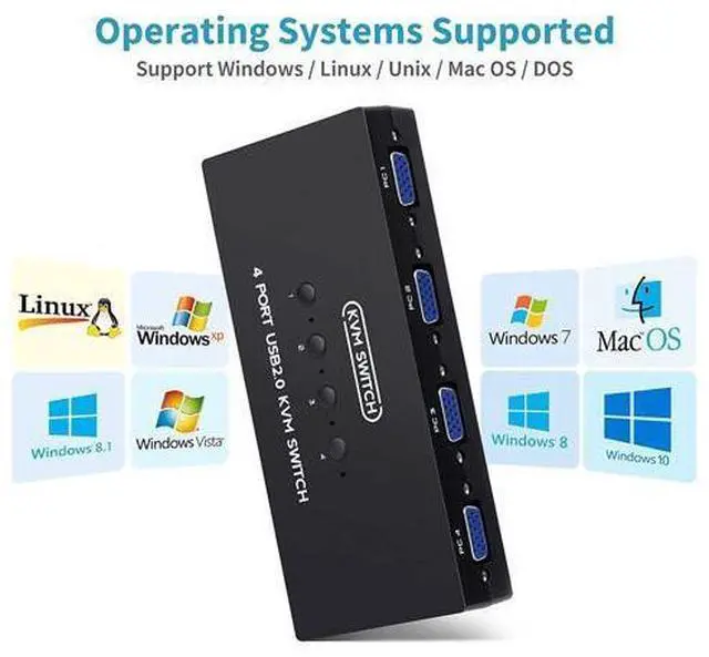 Alt view image 5 of 6 - VGA KVM Switch 4 Port, USB VGA KVM Switcher for 4 Computers Share one Monitor 3 USB Devices Keyboard Mouse Scanner Printer, Including 4 KVM Cables & Desktop Control