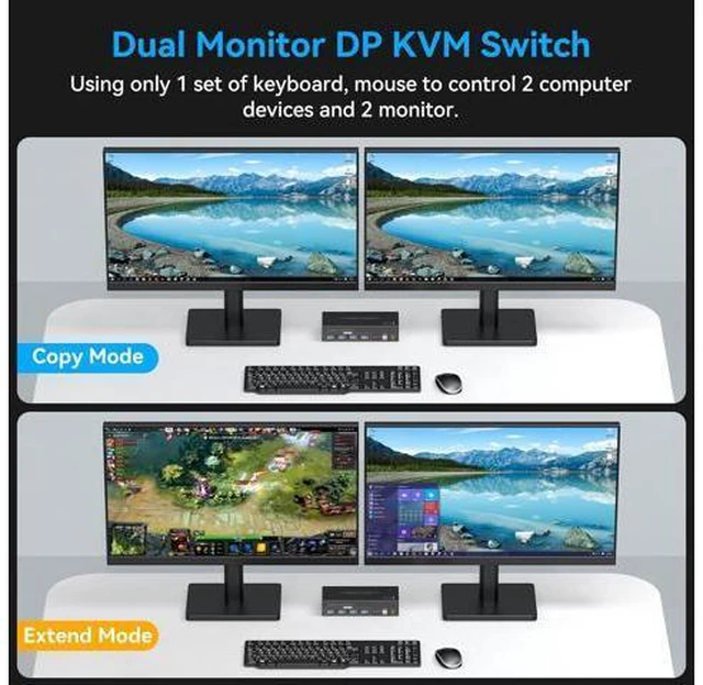 Alt view image 3 of 7 - AUBEAMTO Displayport KVM Switch 2 Monitors 2 Computers 8K@60Hz 4K@120Hz Dual Monitor USB 3.0 DP KVM Switches for 4 USB3.0 Devices, Wired Extension Button,12V DC Adapter and 2 USB 3.0 Cables