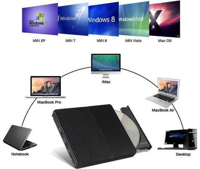 Alt view image 5 of 7 - External CD DVD Drive, USB 3.0 & Type-C CD-RW DVD-R Combo DVD Burner with SD/TF Slot, 2x USB 2.0 Port CD/DVD Drive for PC Laptop Computer Mac Windows 10/8/7