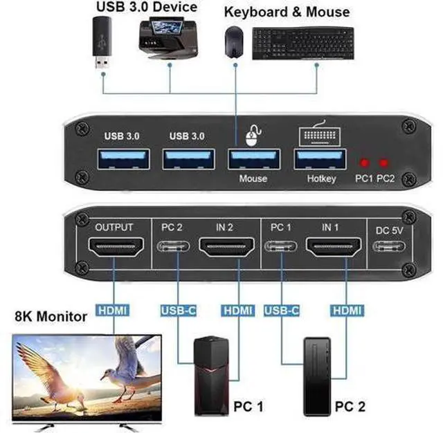 Alt view image 2 of 7 - 2023 Best HDMI 2.1 KVM Switch 4K 120Hz HDMI USB KVM Switch Dual Port USB HDMI 2.1 Switcher 2X1 4K 60Hz 8K 60Hz 2 PC 1 Monitor