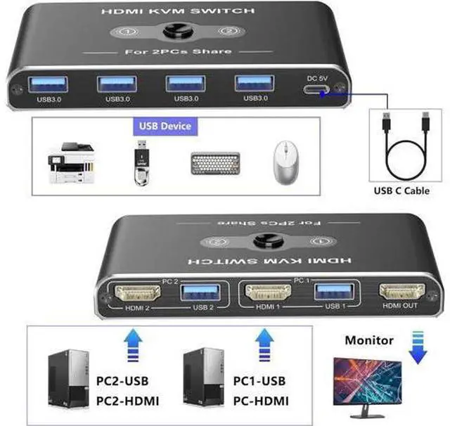 Alt view image 2 of 7 - 2 Port HDMI KVM Switch 4K@60Hz, KVM Switches with 4 USB 3.0 Data Ports, HDMI KVM Switch 2 PC 1 Monitor Share Mouse, Keyboard, Printer, Include 2 HD-MI cables, 2 USB-A cable, 1 USB-C Cable
