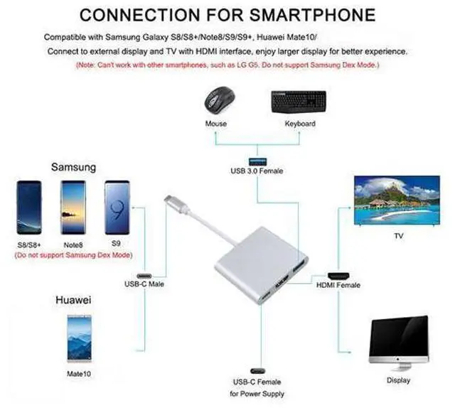 Alt view image 3 of 7 - USB-C To HDMI 3 in 1 Cable Converter Usb 3.1 Type C To HDMI 4K Adapter Cable USB 3.1 Type-C to HDMI / USB 3.0 / USB-C Multiport Adapter for laptop phone Macbook