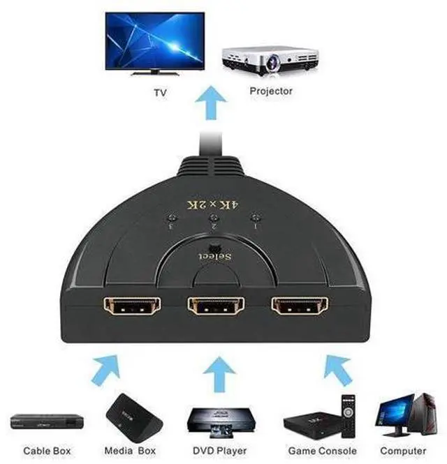 Alt view image 6 of 7 - 3 Port Auto HDMI Switch Switcher Splitter Hub Box Adapter HD 4K x 2k HDTV