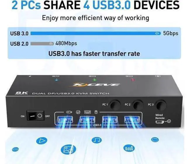 Alt view image 7 of 7 - Dual Monitor Displayport KVM Switch 8K@30Hz 4K@144Hz, USB 3.0 KVM Switches 3 Computers 2 Monitors Displayport 1.4 with 4 USB 3.0 Ports for USB Devices, DP Monitor Switch for 3 PCs, with Wired Remote