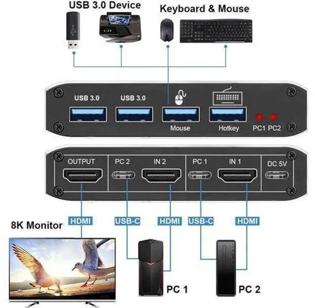 Alt view image 2 of 7 - WISDUM HDMI KVM Switch,8K USB Switch 2x1 HDMI2.1 Ports + 4X USB3.0 KVM Ports, Share 2 Computers one Monitor Switch,Supports 8K 60Hz,4K 120Hz,YUV 4:4:4, HDCP 2.3, HDR 10, Hotkey