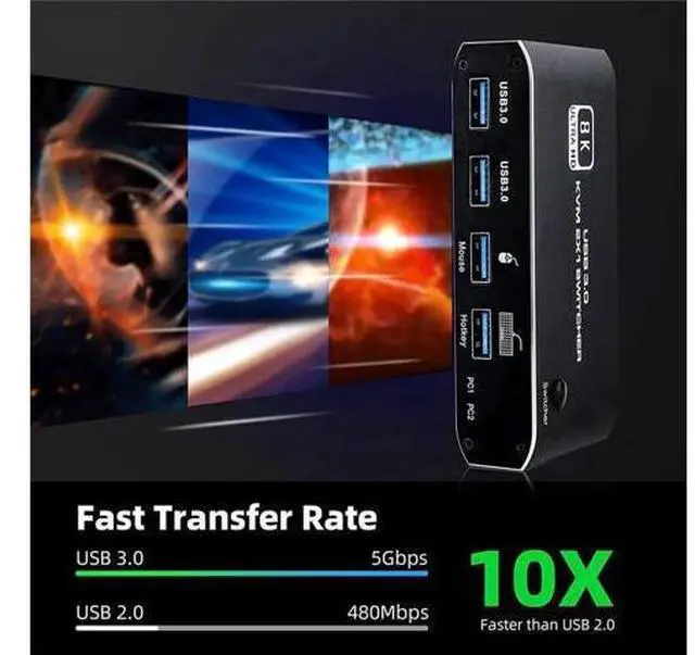 Alt view image 6 of 7 - WISDUM HDMI KVM Switch,8K USB Switch 2x1 HDMI2.1 Ports + 4X USB3.0 KVM Ports, Share 2 Computers one Monitor Switch,Supports 8K 60Hz,4K 120Hz,YUV 4:4:4, HDCP 2.3, HDR 10, Hotkey