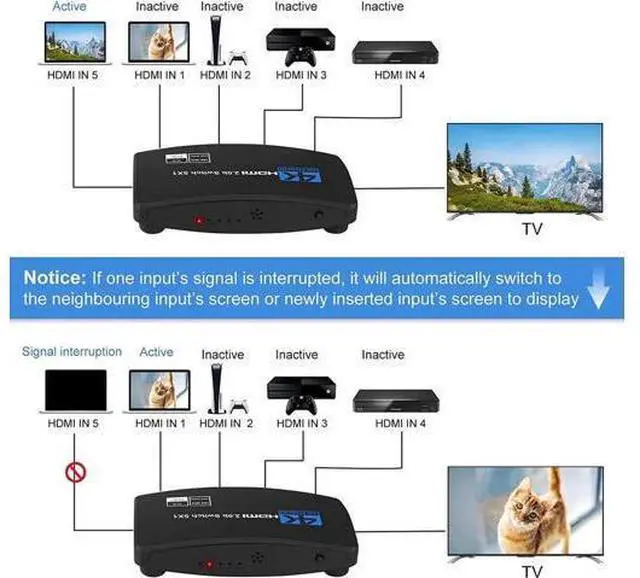 Alt view image 3 of 7 - HDMI Switch, WISDUM HDMI Switcher 5 Port HDMI Switch Box with Remote 5 in 1 Out 4K 60hz HDMI Selector, Support UHD HDMI 2.0b, Compatible with PS5, Apple TV, Xbox, Nintendo