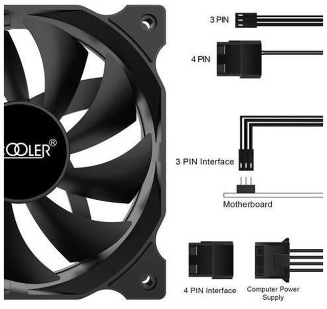 Alt view image 3 of 6 - 120mm Case Fan 3 Pack Dark Night Series, 3M120FAN-HY High Performance Cooling PC Fan - Efficient Hydraulic Bearing - Low Vibration and Quiet Computer Fans for PC Fan, 120mm Fan