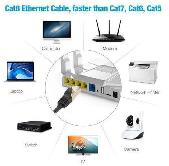 Alt view image 3 of 7 - WISDUM 30FT Cat8 Ethernet Cable High Speed 26AWG Cat8 LAN Network Cable 40Gbps 2000Mhz with Gold Plated RJ45 Connector 30 ft.