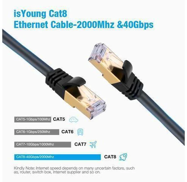 Alt view image 6 of 7 - WISDUM 30FT Cat8 Ethernet Cable High Speed 26AWG Cat8 LAN Network Cable 40Gbps 2000Mhz with Gold Plated RJ45 Connector 30 ft.