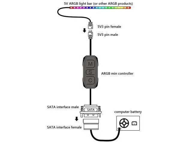 Alt view image 3 of 7 - Weastlinks AR-1 RGB Controller Cable 5V 3 Pin 3pin to SATA ARGB Mini Controller HUB Adapter for PC Fan Cooling Fan Light Strip