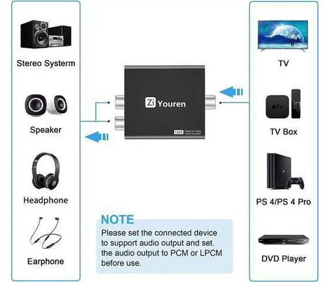 Alt view image 2 of 6 - Digital to Analog Audio Converter, 192KHz DAC Digital SPDIF Optical to Analog L/R RCA Converter Toslink Optical to 3.5mm Jack Adapter for Xbox HD DVD PS4 Amp Apple TV Home Cinema