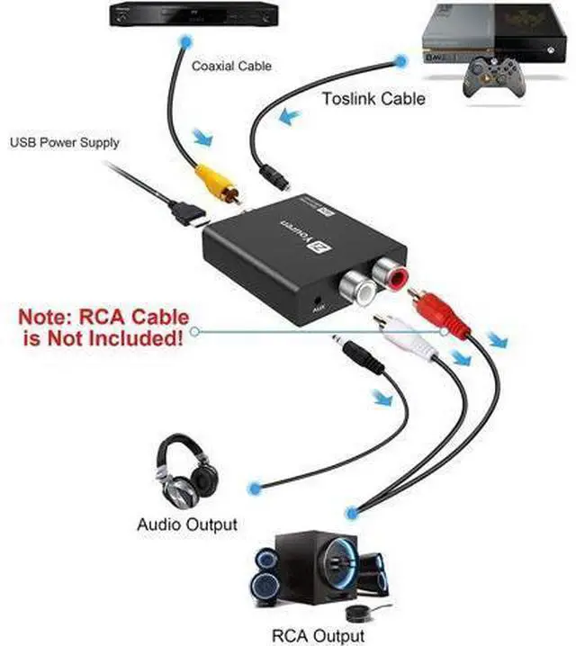 Alt view image 4 of 6 - Digital to Analog Audio Converter, 192KHz DAC Digital SPDIF Optical to Analog L/R RCA Converter Toslink Optical to 3.5mm Jack Adapter for Xbox HD DVD PS4 Amp Apple TV Home Cinema
