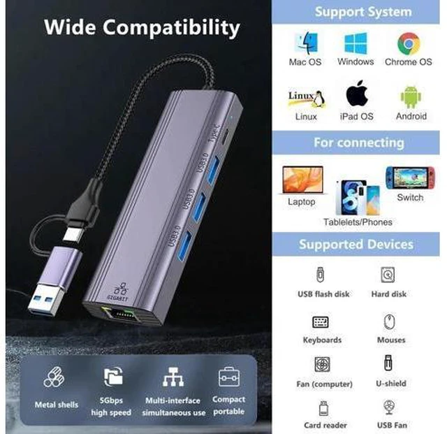 Alt view image 7 of 7 - WISDUM USB C HUB, 5 in 1 USB-C/USB 3.0 Dual Adapter Docking Station, with USB Port, USB-C Port/PD, Gigabit Ethernet, Multi-Port USB C Adapter Type C Laptops Dock Dongle Compatible for Mac-Book Pro Air