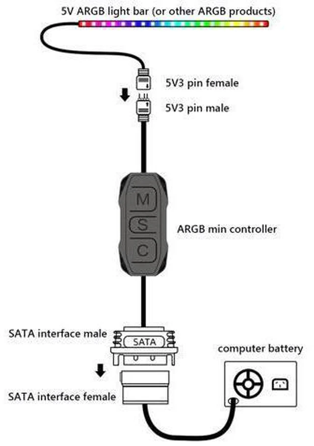 Alt view image 2 of 7 - Weastlinks AR-1 RGB Controller Cable 5V 3 Pin 3pin to SATA ARGB Mini Controller HUB Adapter for PC Fan Cooling Fan Light Strip
