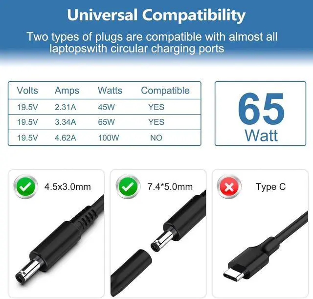 Alt view image 3 of 7 - 65W Laptop Charger Compatible with Dell Inspiron | 15 11 13 14 17 3000 5000 7000 Series, 2-in-1 Series, 2 Tips 4.5mm & 7.4mm, Compatible with 3558 3181