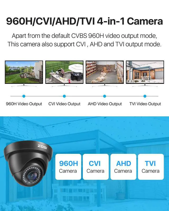 Alt view image 2 of 7 - 2.0MP FHD 1080p Dome Camera Housing Outdoor Indoor (Hybrid 4-in-1 CVI/TVI/AHD/960H Analog CVBS),24PCS LEDs,80ft IR Night Vision,CCTV Security Camera with 105° Wide Angle