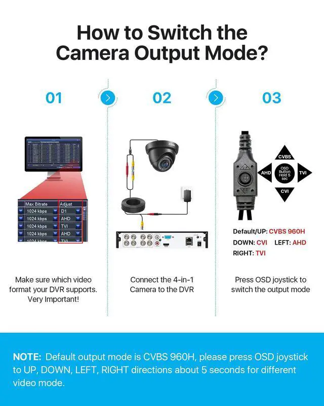 Alt view image 3 of 7 - 2.0MP FHD 1080p Dome Camera Housing Outdoor Indoor (Hybrid 4-in-1 CVI/TVI/AHD/960H Analog CVBS),24PCS LEDs,80ft IR Night Vision,CCTV Security Camera with 105° Wide Angle