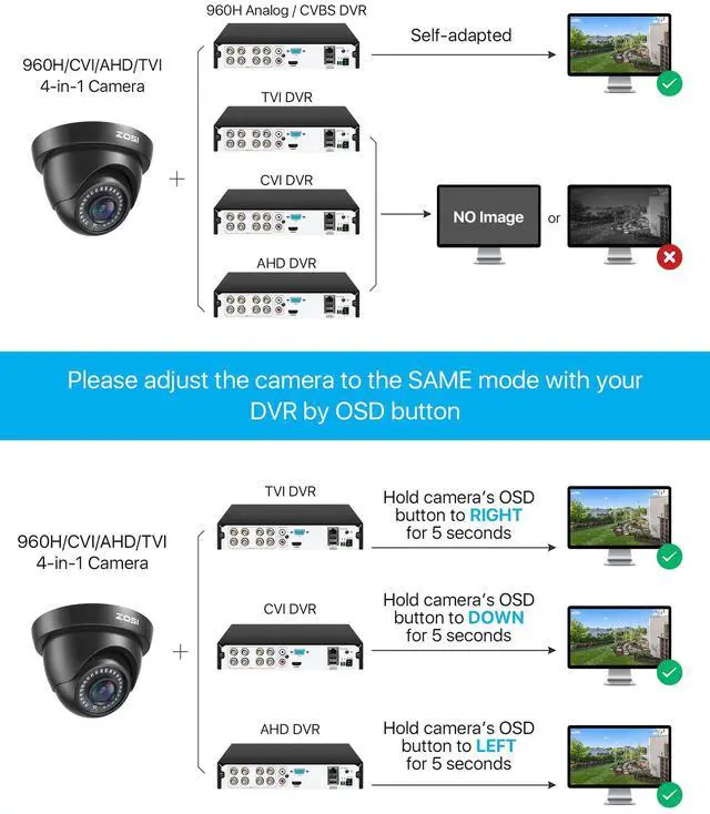 Alt view image 4 of 7 - 2.0MP FHD 1080p Dome Camera Housing Outdoor Indoor (Hybrid 4-in-1 CVI/TVI/AHD/960H Analog CVBS),24PCS LEDs,80ft IR Night Vision,CCTV Security Camera with 105° Wide Angle