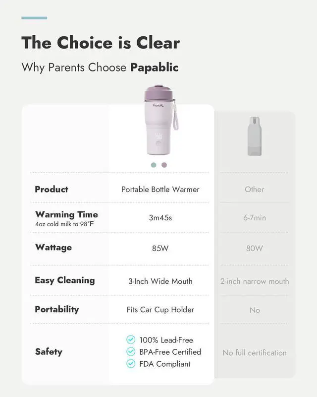 Alt view image 4 of 7 - Portable Bottle Warmer Fast Heating Baby Bottle Warmer on The Go, Wide Mouth & Smart Temperature Control, Car & Outdoor Feeding, Spodumene Purple