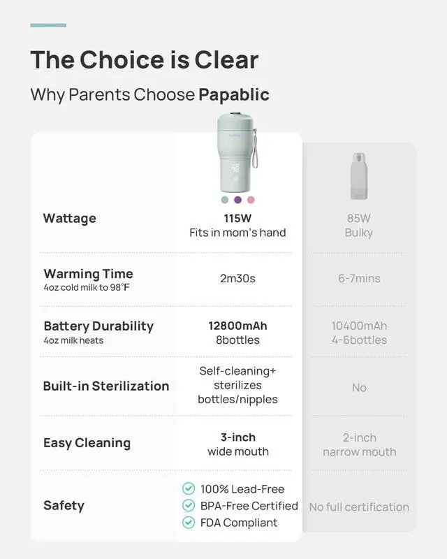 Alt view image 6 of 7 - Portable Bottle Warmer Pro for Travel 115W Fast Heating, Built-in Sterilizer, 5 Temp Settings, Baby Milk Warmer On The Go and Keep Nutrition for Breastmilk & Formula, Mint Green