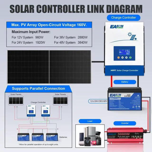 Alt view image 5 of 7 - 60A MPPT Solar Charge Controller,12V/24V/36V/48V Auto,Max Input 150V LCD Display Regulator Intelligent Charge Controller for Sealed Gel AGM Flooded Lithium Battery