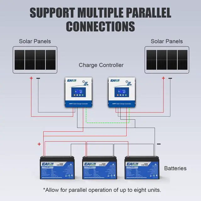 Alt view image 6 of 7 - 60A MPPT Solar Charge Controller,12V/24V/36V/48V Auto,Max Input 150V LCD Display Regulator Intelligent Charge Controller for Sealed Gel AGM Flooded Lithium Battery