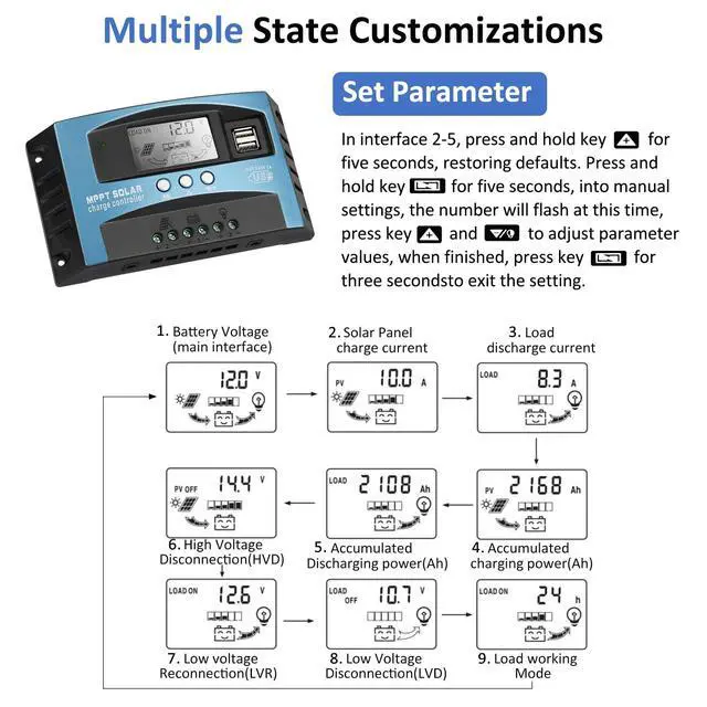 Alt view image 4 of 7 - 60A MPPT Solar Charge Controller, 12V/24V Auto Solar Panel Intelligent Regulator with Dual USB LCD Display Multiple Load Control Modes Timer Setting