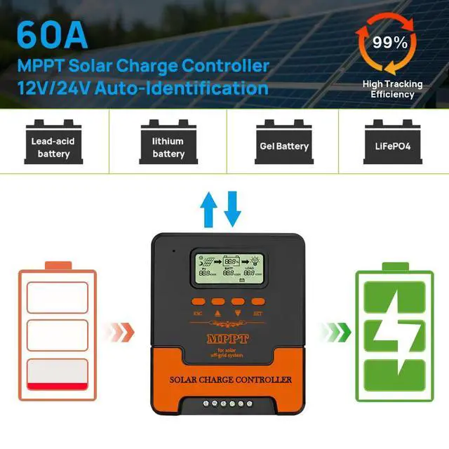 Alt view image 2 of 7 - 60A MPPT Solar Charge Controller, MPPT Controller up to 2880W Solar Panels, 12V/24V DC Output with Dual USB Port for LiFePO4, AGM Sealed Gel Flooded Lithium Battery (APP Control)