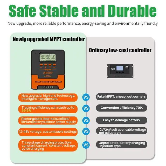 Alt view image 4 of 7 - 60A MPPT Solar Charge Controller, MPPT Controller up to 2880W Solar Panels, 12V/24V DC Output with Dual USB Port for LiFePO4, AGM Sealed Gel Flooded Lithium Battery (APP Control)