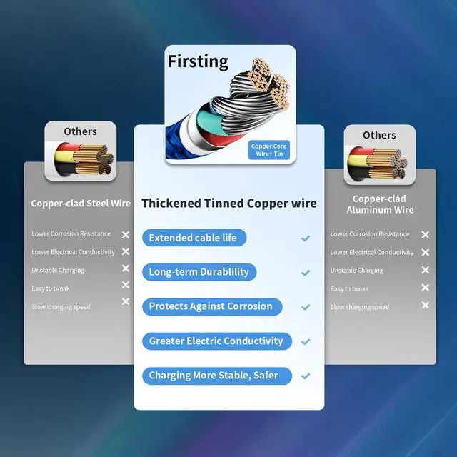 Alt view image 5 of 7 - USB C Multi Charging Cable, 2Pack 5FT Multiple Charger Cord, 3 in 1 Universal Charger Cable with Type-C/Micro USB and IP Port, Compatible with Most Cell Phones-Blue