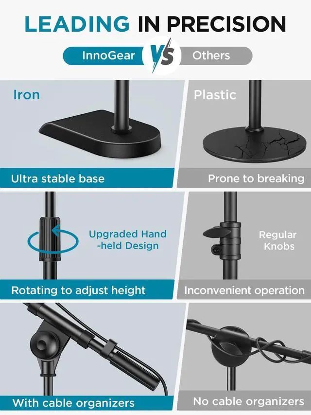 Alt view image 2 of 7 - Adjustable Desk Microphone Stand, Weighted Base with Soft Grip Twist Clutch, Boom Arm, 3/8/'' and 5/8/'' Threaded Mounts for Blue Yeti and Blue Snowball, Kick Drums, Guitar Amps, Black