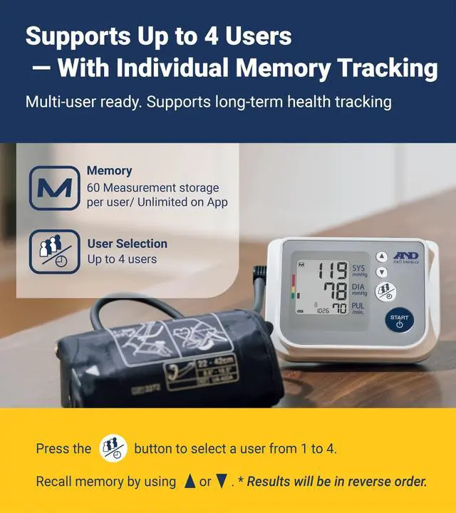 Alt view image 2 of 7 - Multi-User Blood Pressure Monitor for Home Use UA-767FAC Wide Range Cuff (8.6-16.5 / 22-42cm), Easy to Use, Adult Upper Arm, 60 Readings Per User (4 Users), AC Adapter, FSA/HSA Eligible