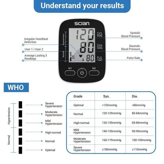 Alt view image 7 of 7 - Blood Pressure Monitor Upper Arm for Home Use, Automatic Blood Pressure Arm Cuff with Large Cuff 8.7"-16.5", Large LCD Display, 2 User 180 Memory, USB Cable (Black)