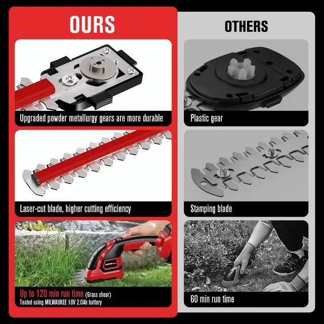 Alt view image 3 of 6 - Cordless Hedge Trimmer Compatible with Milwaukee M18 Battery (Battery not Included), Electric Hedge Trimmer Cordless Grass Trimmers, Bush Trimmers Grass Shears Handheld for Yard,Garden