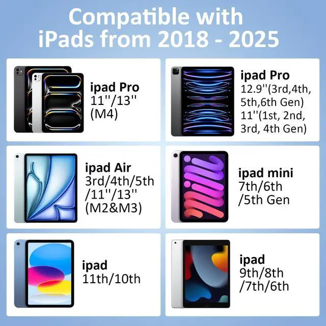 Alt view image 2 of 7 - iPad Apple Pencil 2025-2018, LED Power Display Dual-Tip Stylus Pen with 3X Fast Charge, Compatible for iPad A16 11/10/9/8/7/6, Pro 11"/12.9"/13''/M4, Air M3/M2/5/4/3, Mini 7/6/5