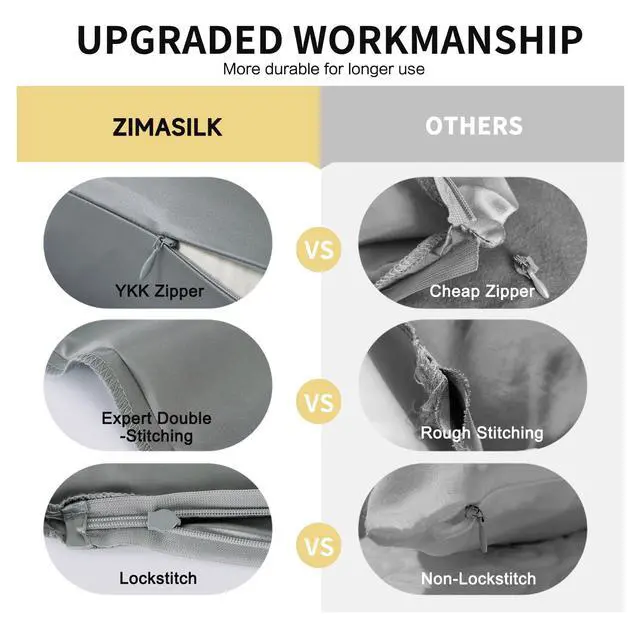 Alt view image 4 of 7 - Upgraded 100% 6A Grade Pure Mulberry Silk Pillowcase for Hair and Skin Silk Pillow Cases with Reinforced Hidden Zipper, More Soft & Durable, Gift Box (Standard 20"x26" Grey)