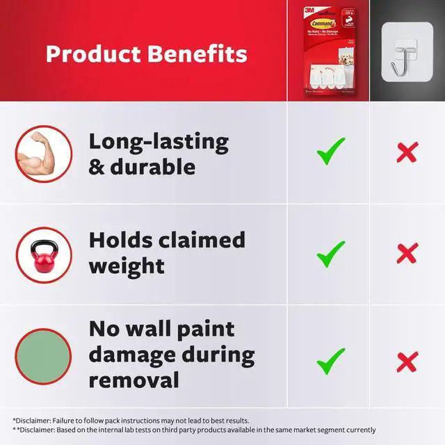 Alt view image 5 of 7 - Micro Hooks, White, 3-Hooks, 4-Strips, Organize Damage-Free