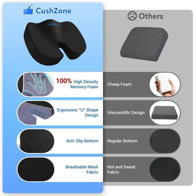 Alt view image 3 of 7 - Seat Cushion - Memory Foam Office Chair Cushion for Sciatica, Tailbone & Back Pain Relief - Orthopedic Coccyx Pillow for Car, Airplane, Pregnancy & Long Sitting at Work, Black