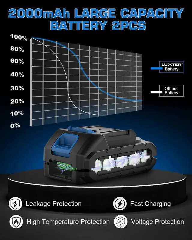 Alt view image 4 of 6 - 20V Cordless Brushless Drill Set 3/8-Inch Chuck Electric Screwdriver with 2 Variable Speed LED Light 22+1 Torque Setting Electric Drill Kit for Drilling Brick Wall, Metal, Wood Tool