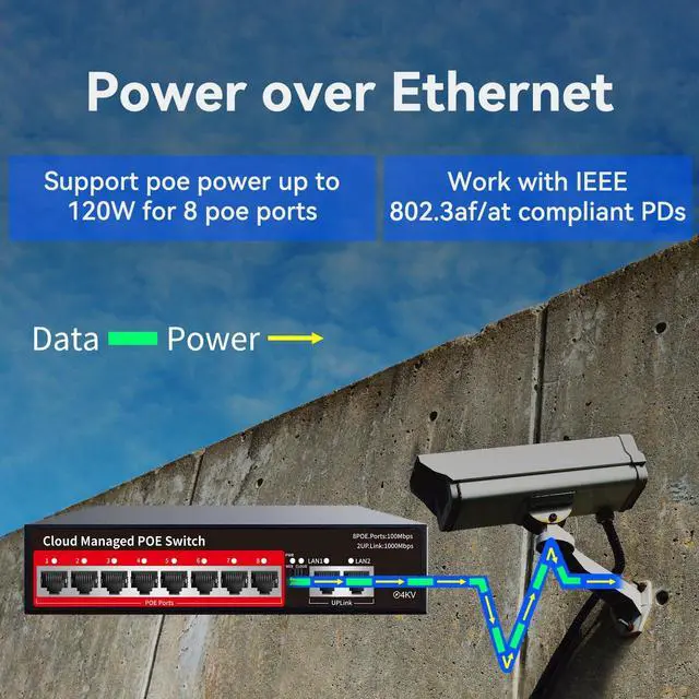 Alt view image 2 of 7 - PoE+ Switch, 8 Port Managed PoE Ethernet Switch(8 POE Ports +2 Uplink),120W Built-in Power, Support VLAN, QoS, Fanless Metal, Plug & Play (Desktop/Wall Mount)