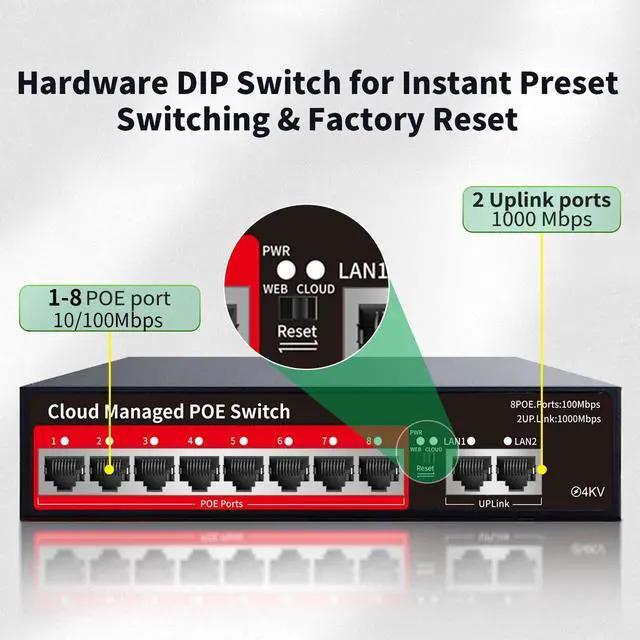 Alt view image 3 of 7 - PoE+ Switch, 8 Port Managed PoE Ethernet Switch(8 POE Ports +2 Uplink),120W Built-in Power, Support VLAN, QoS, Fanless Metal, Plug & Play (Desktop/Wall Mount)